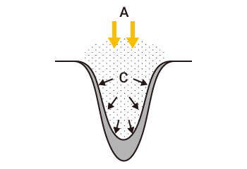 Soldadura de ojo de cerradura (penetración profunda)
