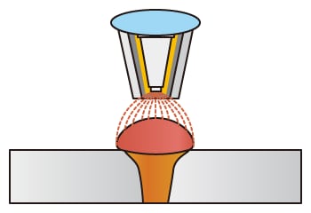 Soldadura híbrida