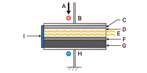 Estructura básica del láser semiconductor