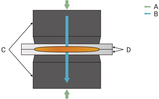 Fundamentos de la soldadura por puntos - JOM