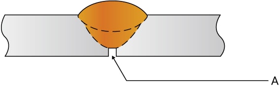 A. Penetración incompleta