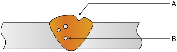 A. Picadura | B. Sopladura