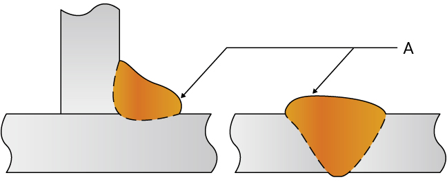 A. Solapamiento