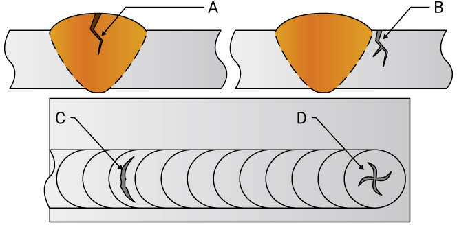 A. Agrietamiento longitudinal | B. Agrietamiento en el borde | C. Agrietamiento transversal | D. Agrietamiento en cráter