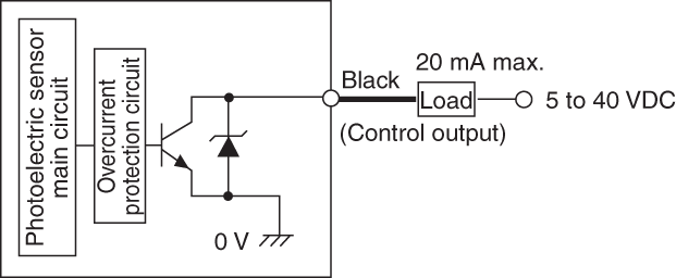 FS-M2 IO circuit