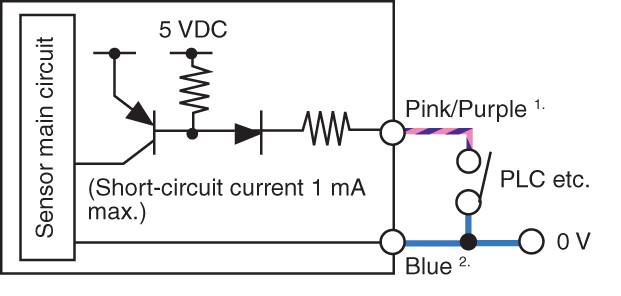 GV-21 IO circuit