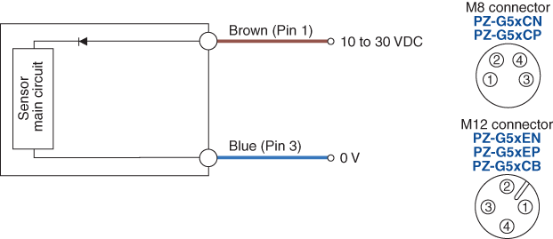 PZ-G51CB IO circuit