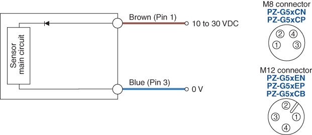 PZ-G51CB IO circuit