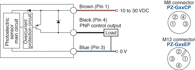 PZ-G101CP IO circuit