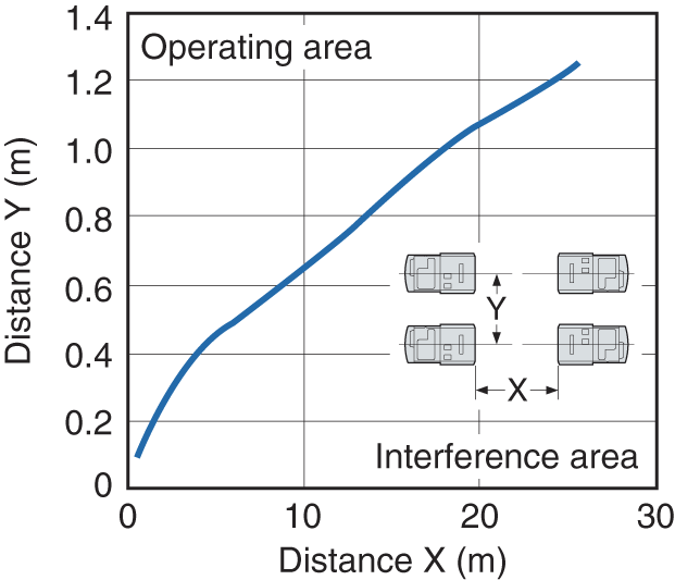 PZ-G51CB Characteristic