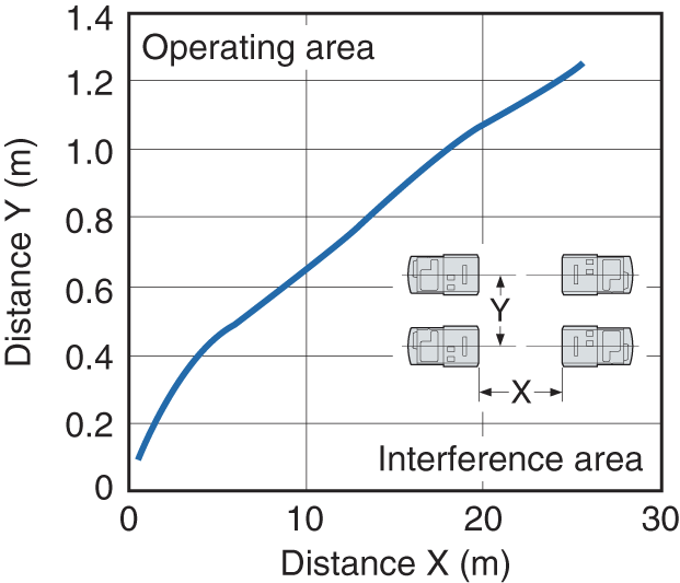 PZ-G51CB Characteristic